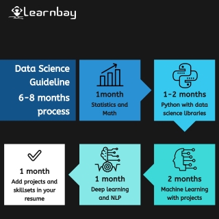 Data Science Guideline