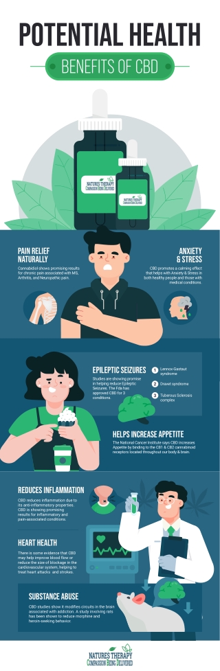 Potential Benefits of CBD