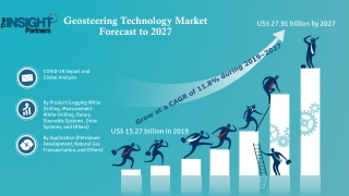 Geosteering Technology Market Effect Factors Analysis 2027