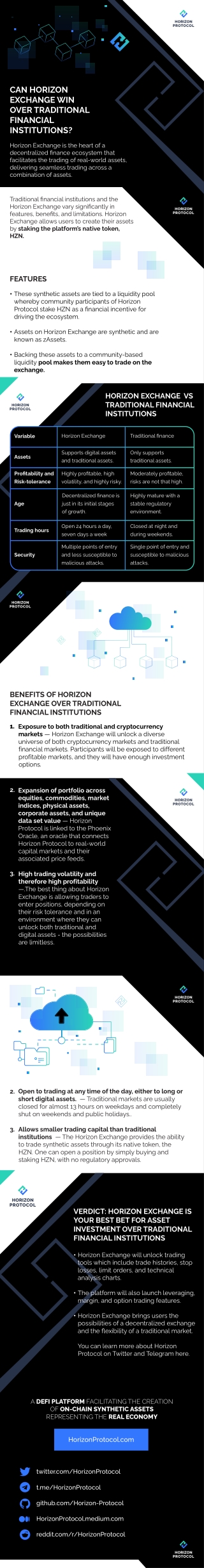 Can Horizon Exchange Win Over Traditional Financial Institutions