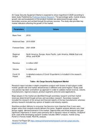Air Cargo Security Equipment Market