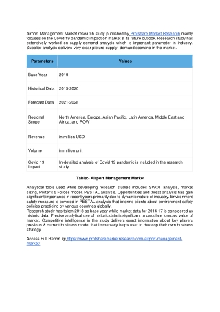 Airport Management Market