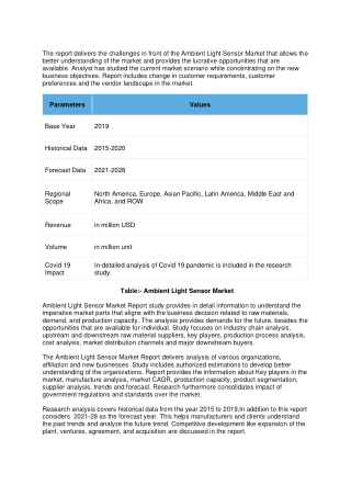 Ambient Light Sensor Market