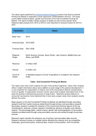 Anti-Counterfeit Printing Ink Market