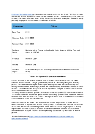 Arc Spark OES Spectrometer Market