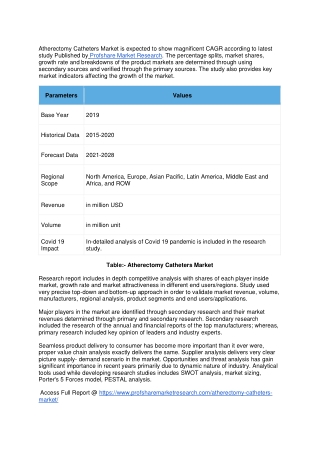 Atherectomy Catheters Market