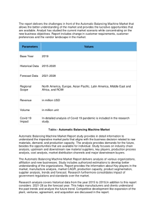 Automatic Balancing Machine Market
