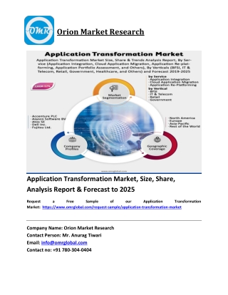 Application Transformation Market Growth, Size, Share, Industry Report and Forec