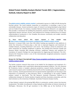 Global Protein Stability Analysis Market Trends 2021