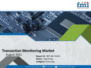 Transaction Monitoring Market