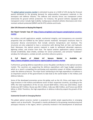 Optical Ceramics Market