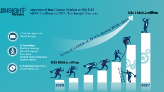Augmented Intelligence Market Forecast to 2027