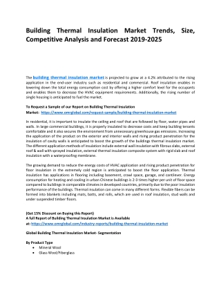 Building Thermal Insulation Market Trends, Size, Competitive Analysis and Foreca