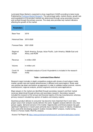 Laminated Glass Market