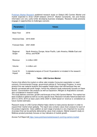 LNG Carriers Market