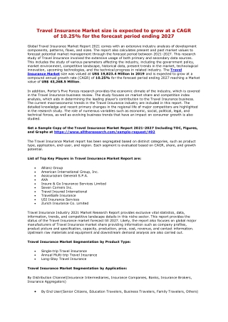 Travel Insurance Market