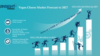 vegan chesse market is expected to grow at a CAGR of 7.1% from 2020 to 2027