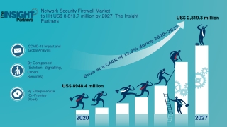Network Security Firewall Market Forecast to 2027 - Covid-19 Impact