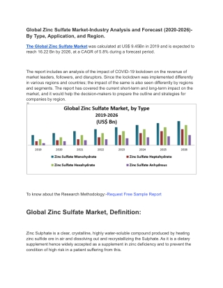 Global Zinc Sulfate Market