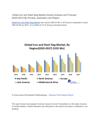 Global Iron and Steel Slag Market