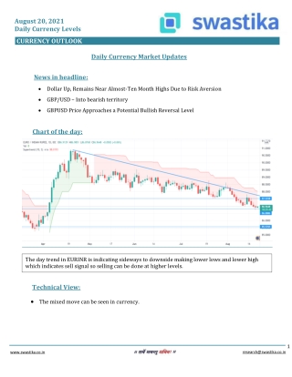Curreny daily levels (20-AUG)