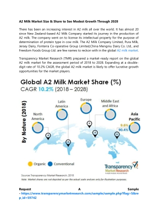 A2 Milk Market Size & Share to See Modest Growth Through 2028