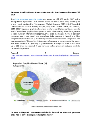Expanded Graphite Market Opportunity Analysis, Key-Players and Forecast Till 202