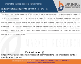 Insertable Cardiac Monitors (ICM) Market – Industry Trends and Forecast to 2028
