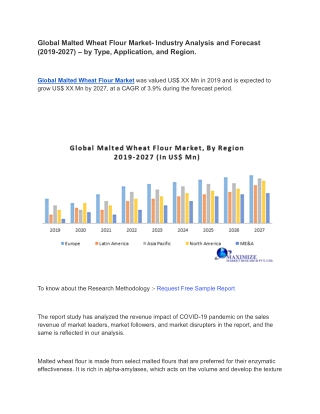 Global Malted Wheat Flour Market