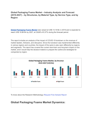 Global Packaging Foams Market