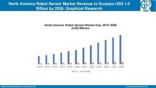North America Robot Sensor Market