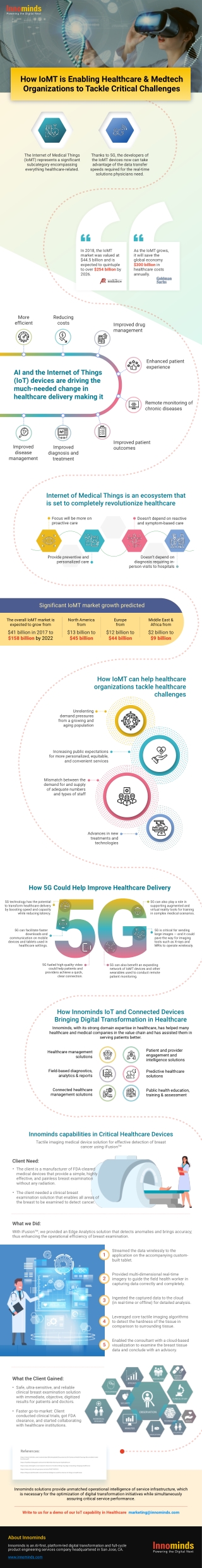 How IoMT is Enabling Healthcare & Medtech Organizations to Tackle Critical Chall