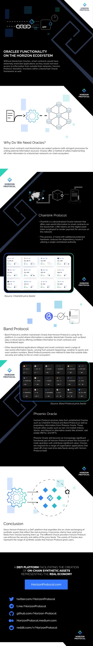 Oracles Functionality on the Horizon Ecosystem