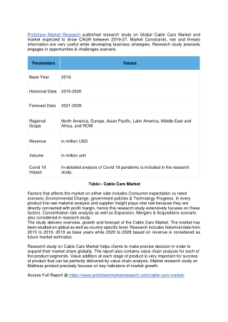 Cable Cars Market