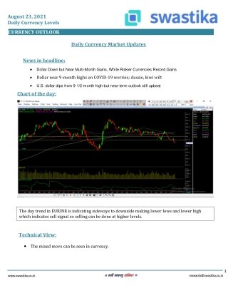 Curreny daily levels (23-August).docx