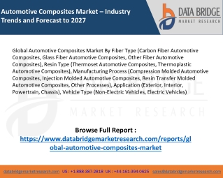 Global Automotive Composites Market – Industry Trends and Forecast to 2027