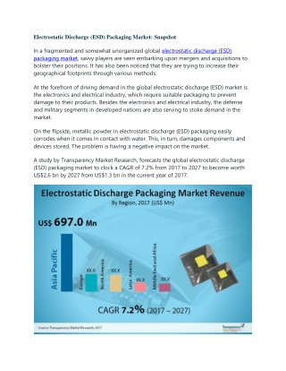 Electrostatic Discharge (ESD) Packaging Market
