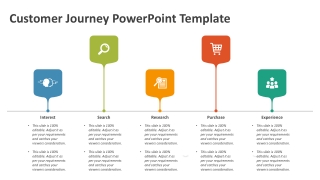 Customer Journey PowerPoint Template