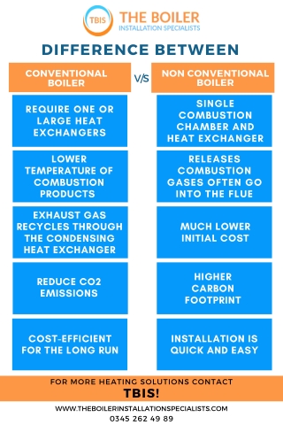 Conventional vs Non Conventional Boilers PDF