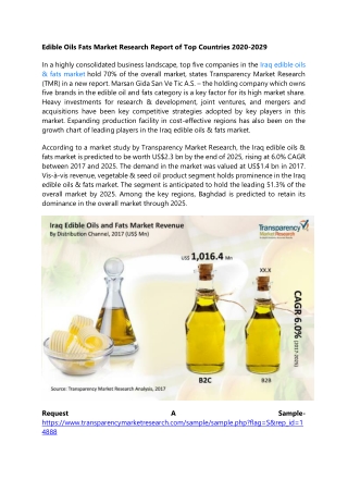 Edible Oils Fats Market Research Report of Top Countries 2020-2029
