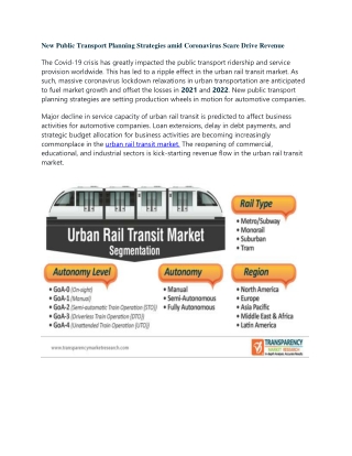 Urban Rail Transit Market