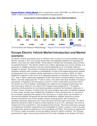 Europe Electric Vehicle Market size is expected to reach US