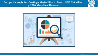 Europe Hydrophobic Coatings Market
