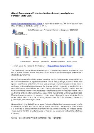 Global Ransomware Protection Market