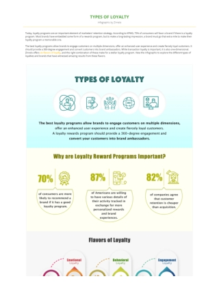 Types of Loyalty Infographic - by Zinrelo