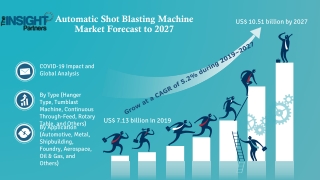 Automatic Shot Blasting Machine Market Effect Factors Analysis 2027