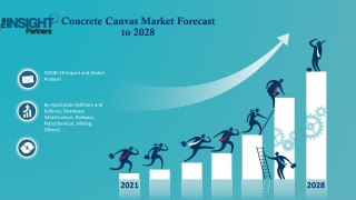 Concrete Canvas Market Partnering Deals of Key Players 2021 - 2028