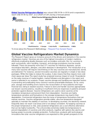 Global Vaccine Refrigerators Market was valued US