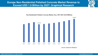 Europe Non-Residential Polished Concrete Market