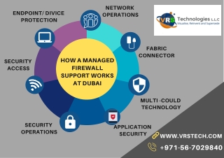 How Does a Managed Firewall Solutions Dubai work?